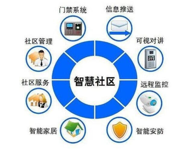 什么是智慧社区?智慧社区是什么样的呢?