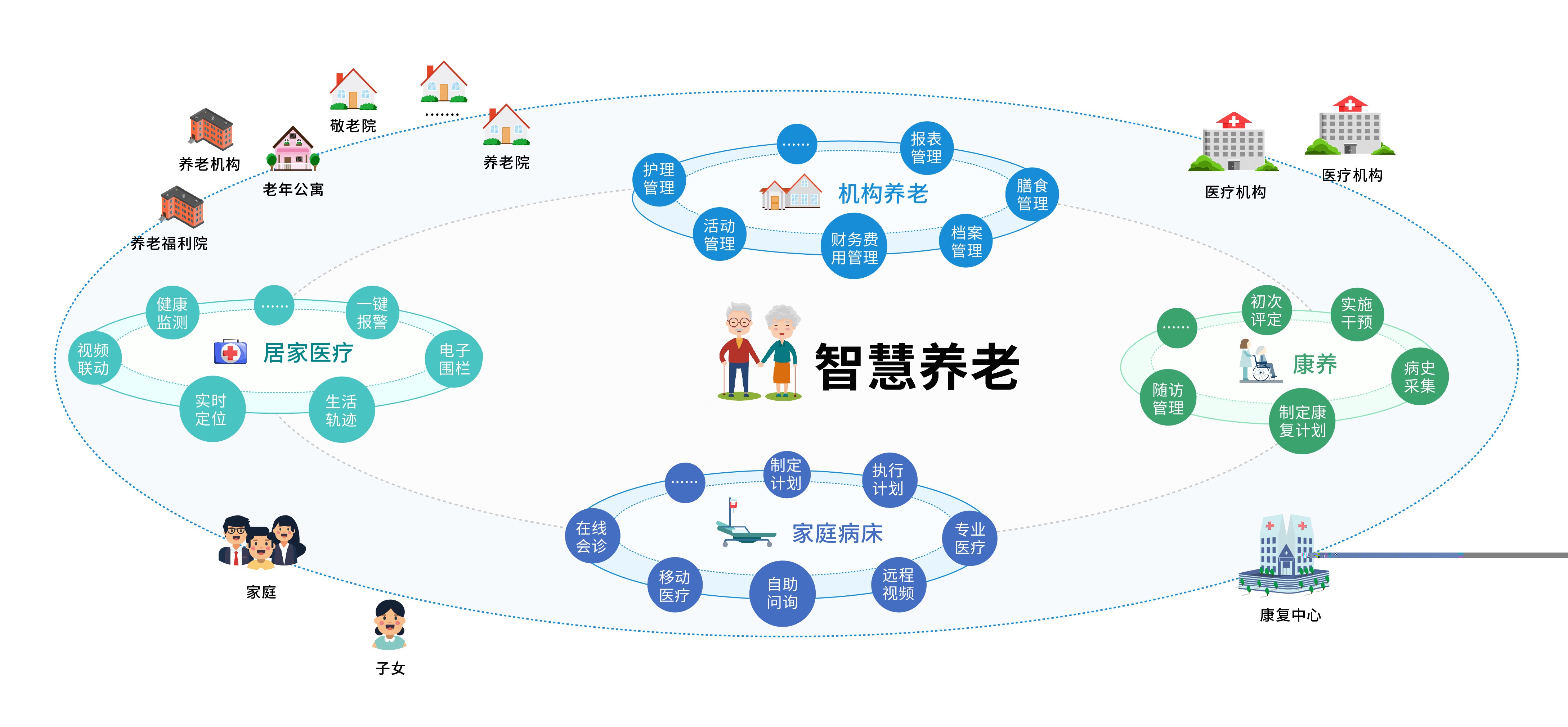 智慧+养老，未来的科技感老年生活会是什么样?