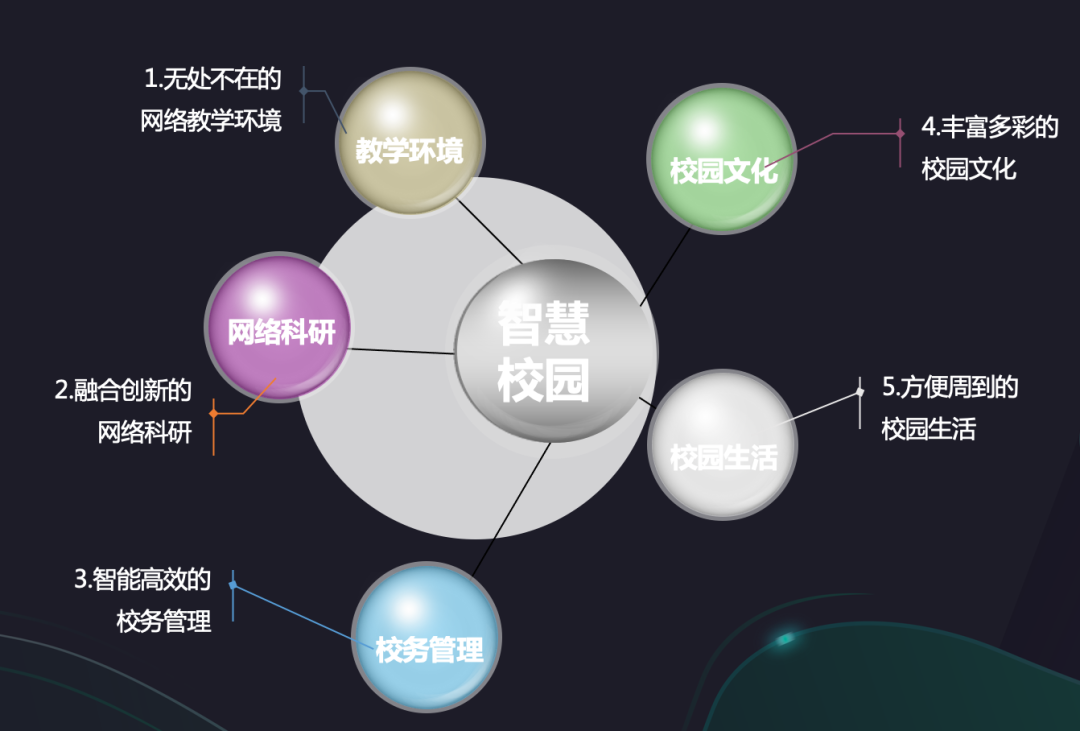 高教职教院校智慧校园建设指南