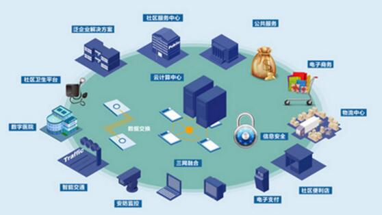 智慧社区管理系统现在是否可以大范围的使用