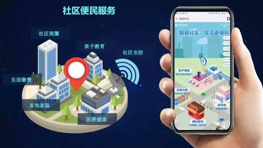 智慧社区服务系统建设安防系统助力